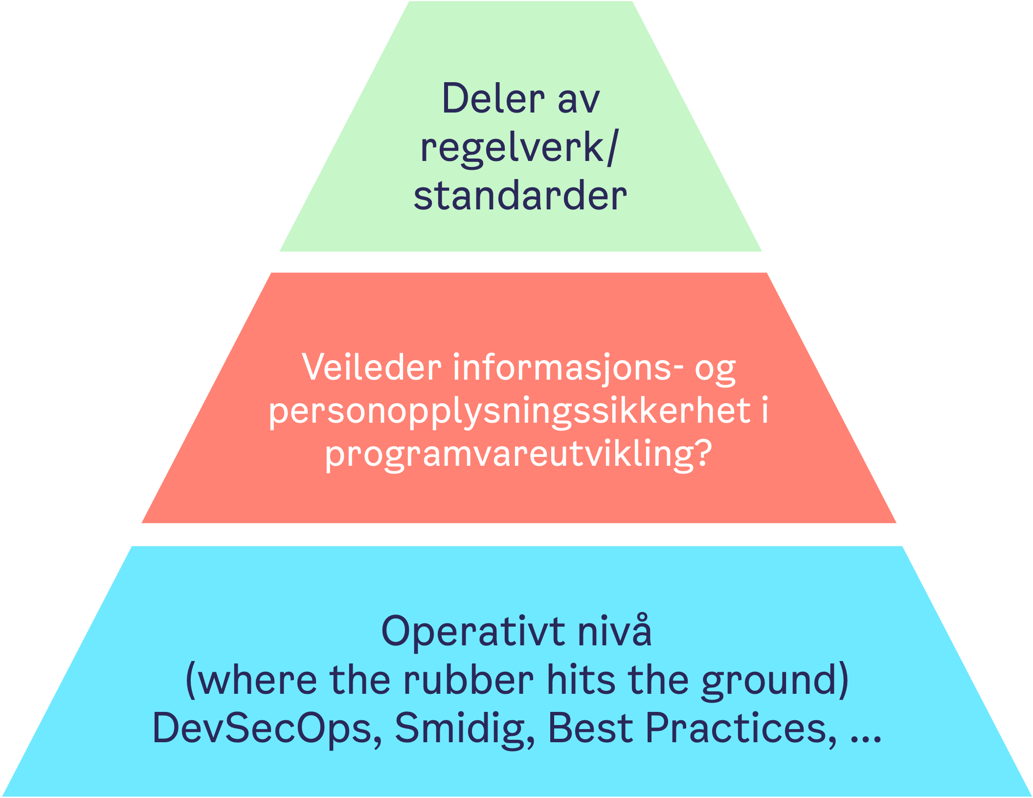 veilederens-funksjon